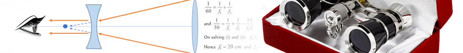 Бiнокль: як вiн влаштований, та як його вибрати?